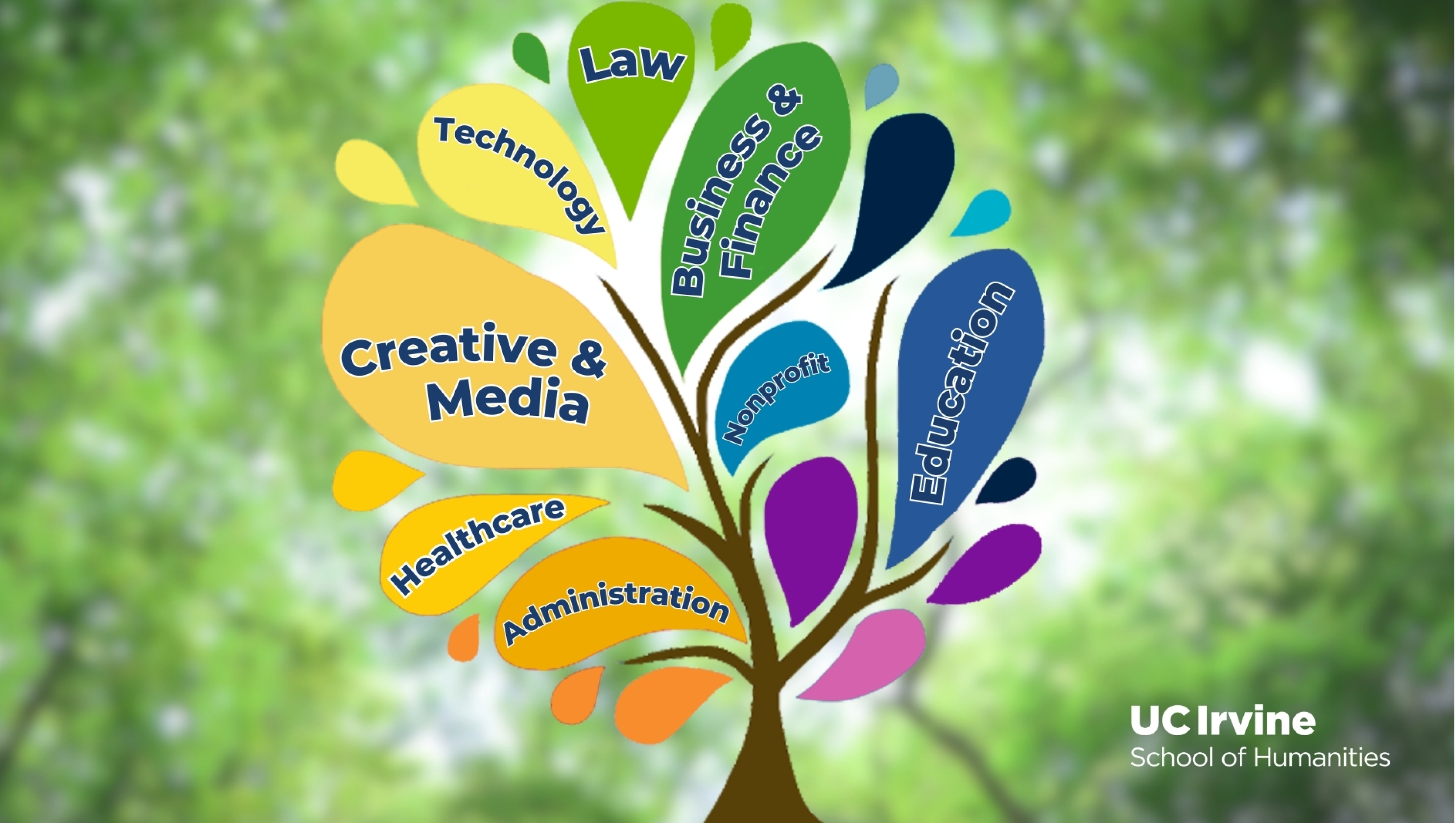 Humanities careers tree