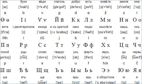 Russian writing