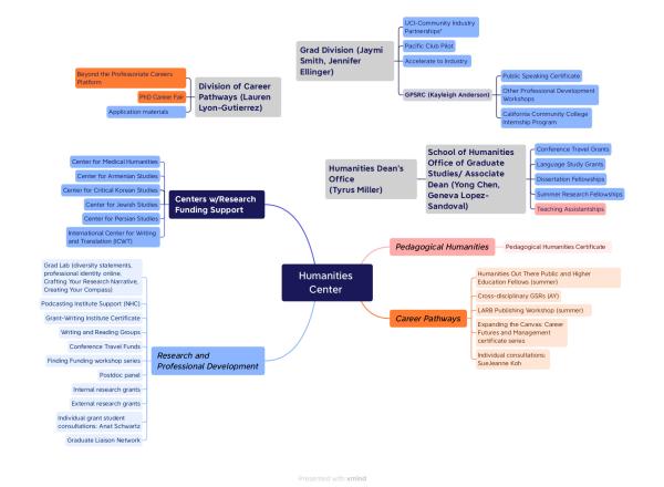 Grad Student PD Map