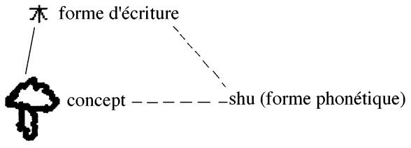 Image from Speaker