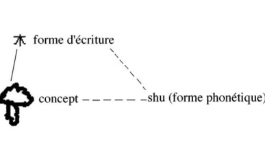 Imagine for Carolin Huang 